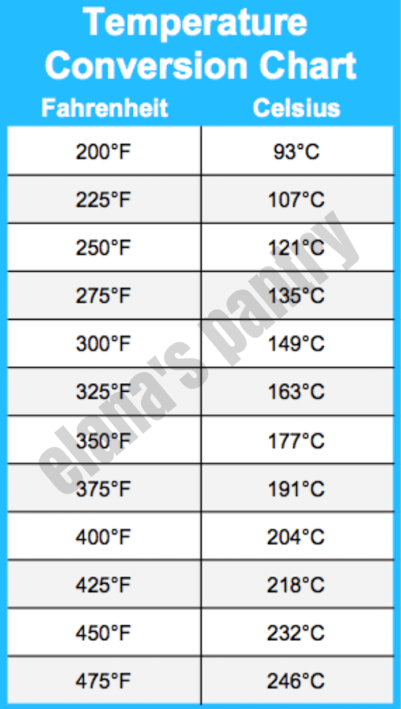 Temperature Conversion Chart