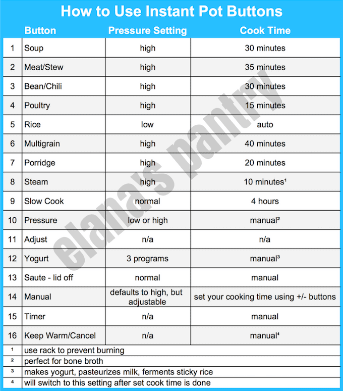 Instant Pot Chart