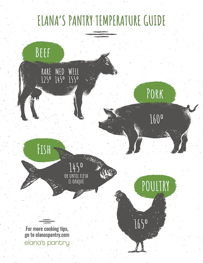 Meat Cooking Temperature Chart