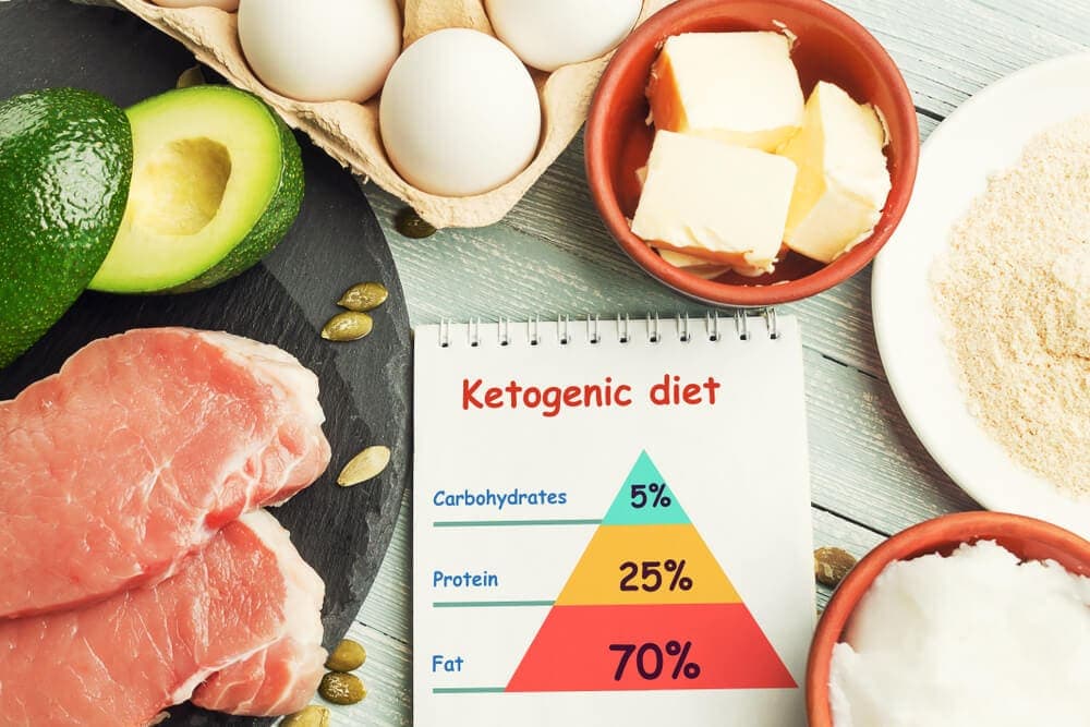 Interview with a Top Keto Diet Expert