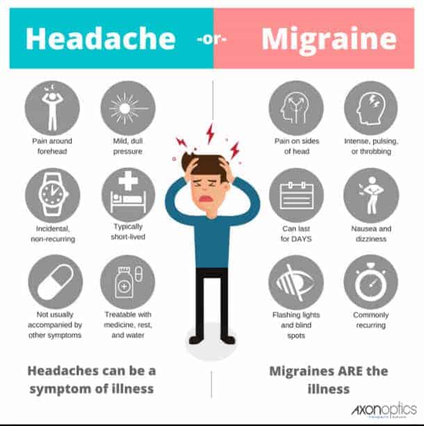 Migrañas o dolores de cabeza