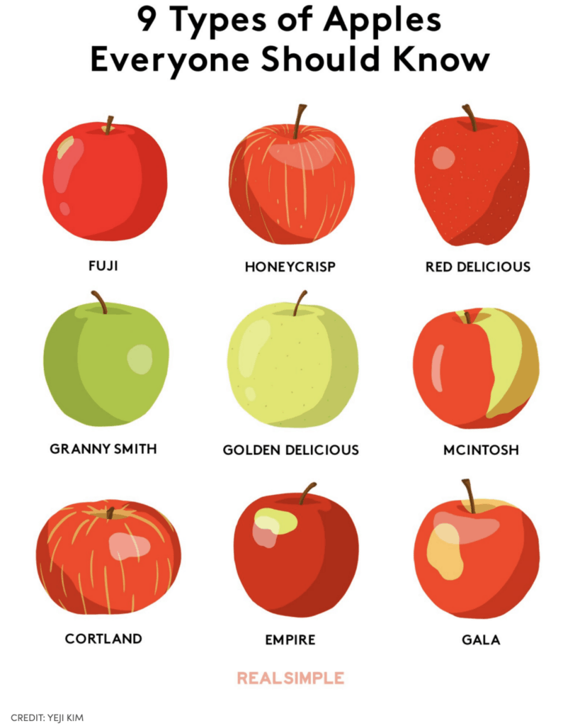 Baked Apples with Cinnamon Apple Chart